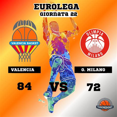 olimpia milano eurolega.